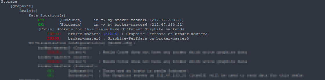 Brokers for this realm have different Graphite backends